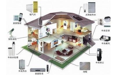 智能家居,由云計算來開啟